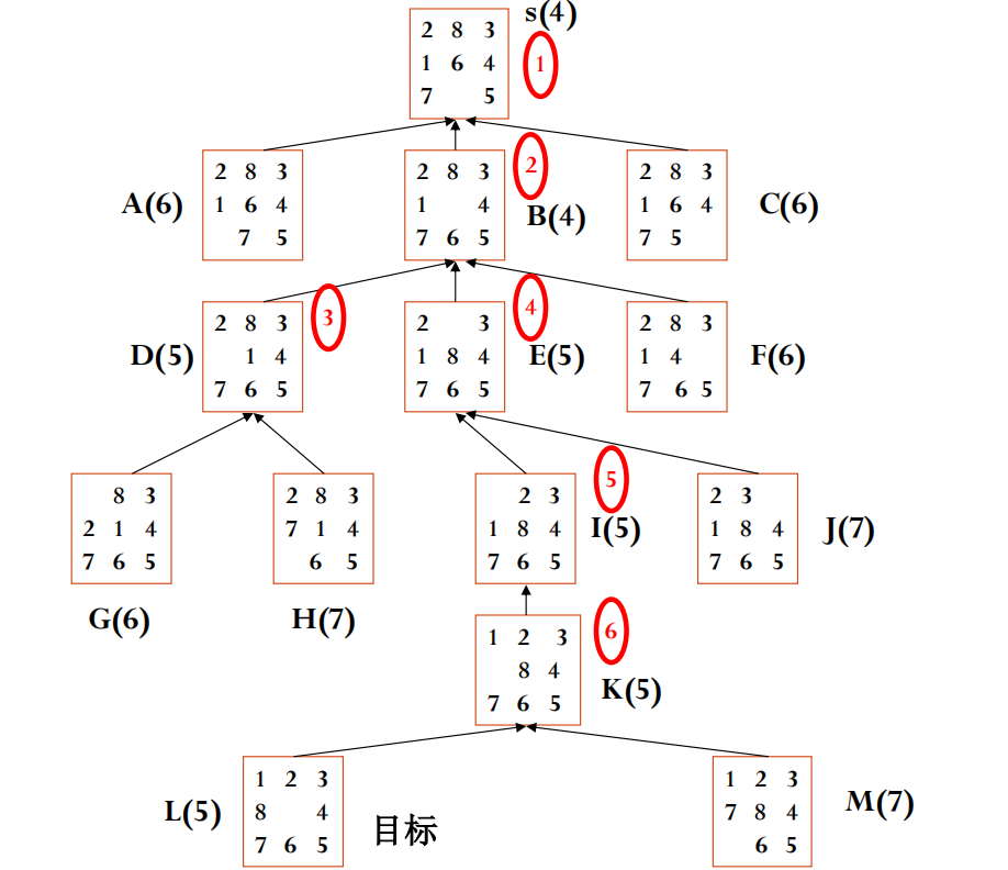 a-algorithm-8-puzzle-example