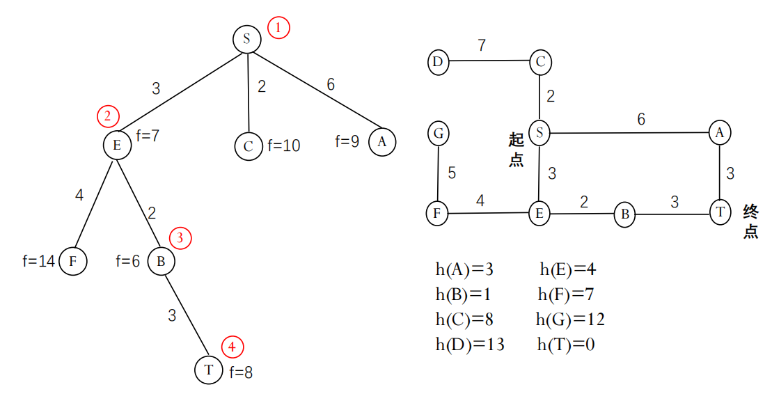 a-algorithm-example-graph