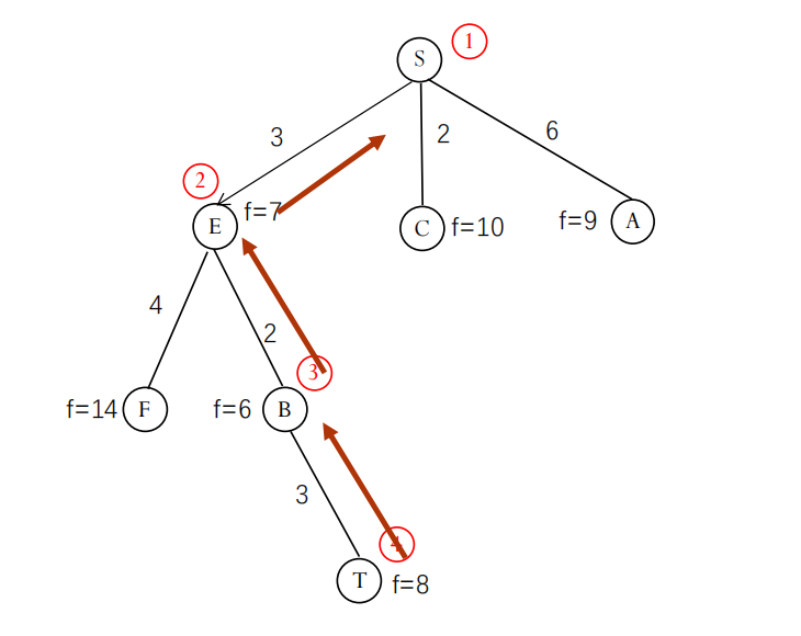 a-algorithm-path-reconstruction