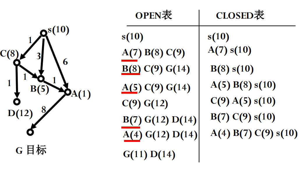 a-algorithm-repeated-expansion