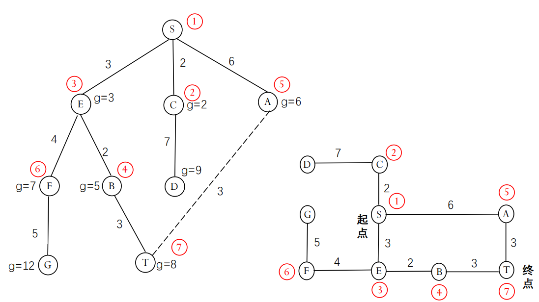 dijkstra-example-graph