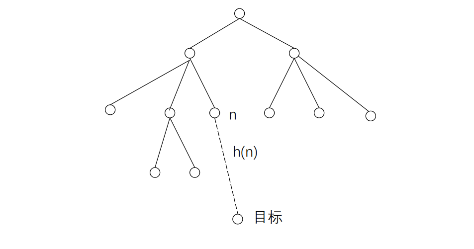heuristic-function-diagram
