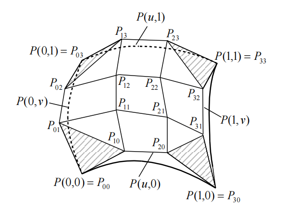 rectangular-bezier-surface