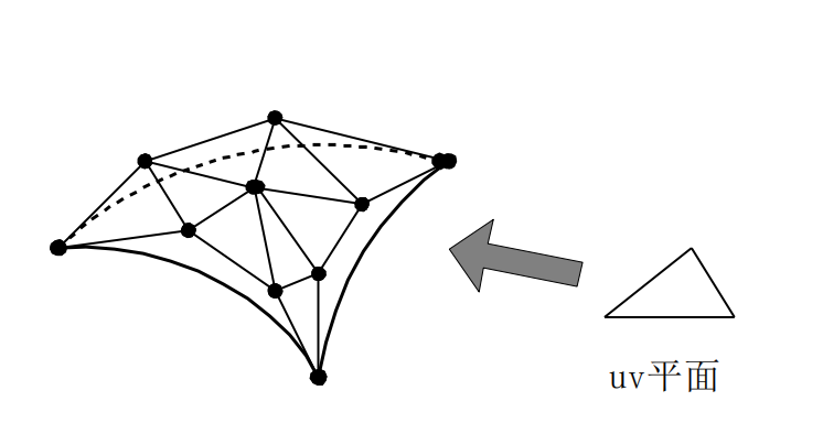 triangular-bezier-surface